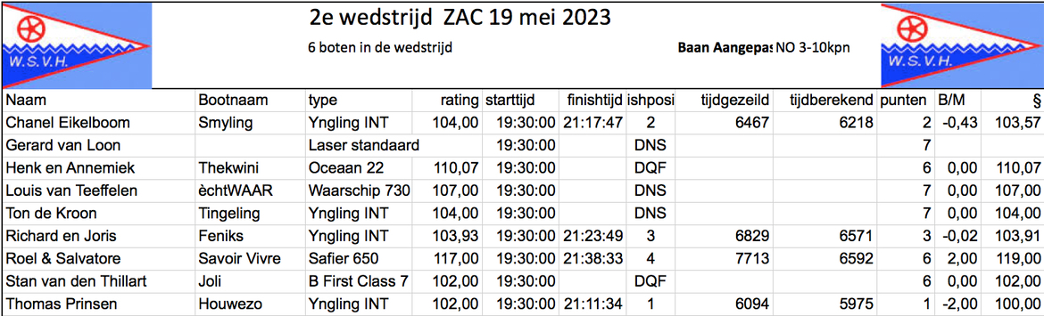 02-wedstrijd-19-05-2023