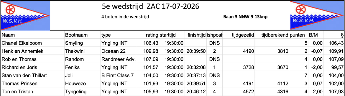 05-uitslag 05-uitslag