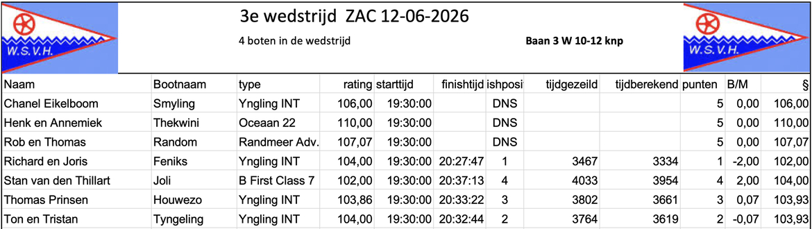 3-uitslag 3-uitslag