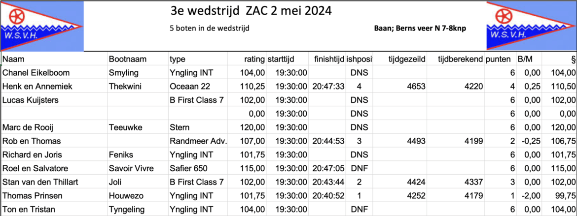 scherm-afbeelding-2025-05-08-om-20-22-48