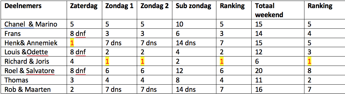 schermafbeelding-2021-10-03-om-13-04-04